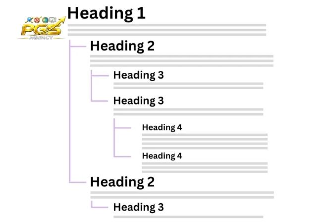 Checklist audit Onpage SEO - Kiểm tra heading