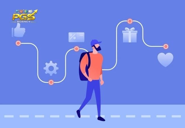 Cách lập Content Plan hiệu quả từng bước Xác định hành trình khách hàng Cách lập Content Plan hiệu quả từng bước Xác định hành trình khách hàng