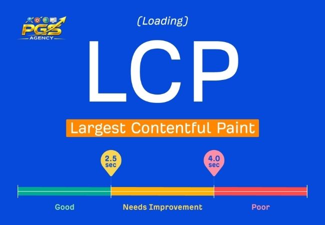 Cách tối ưu LCP