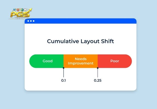 Cách tối ưu CLS