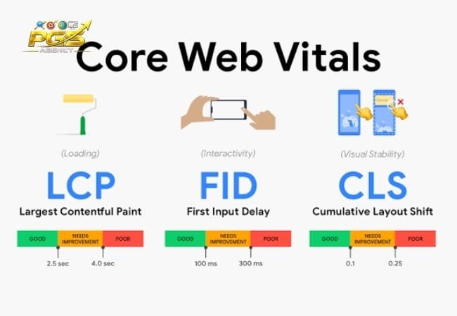 Technical SEO gồm những gì  Performance, Core Web Vitals
