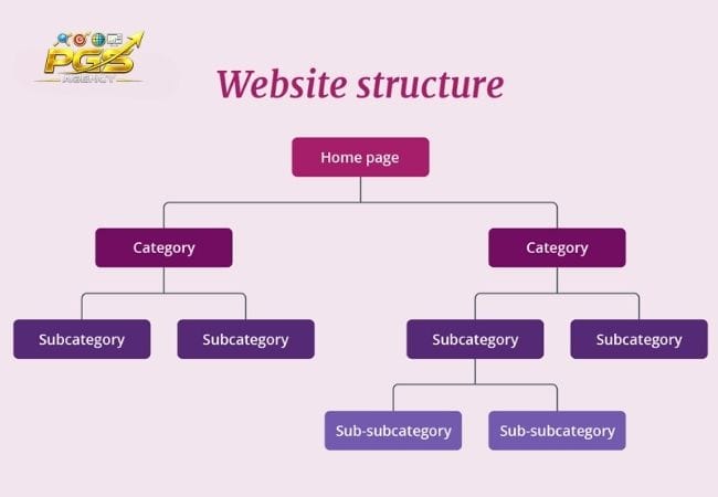 Checklist Technical SEO cần kiểm tra