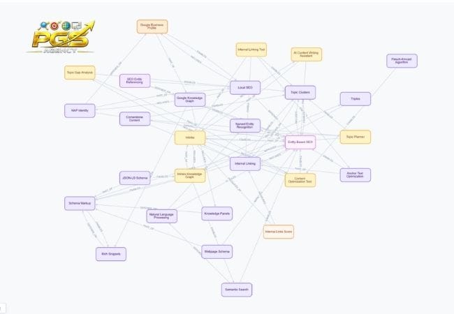 Quy Trình Triển Khai Entity SEO Cho Website