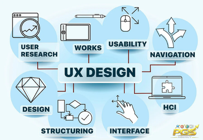 Nguyên tắc thiết kế web Ui Ux 